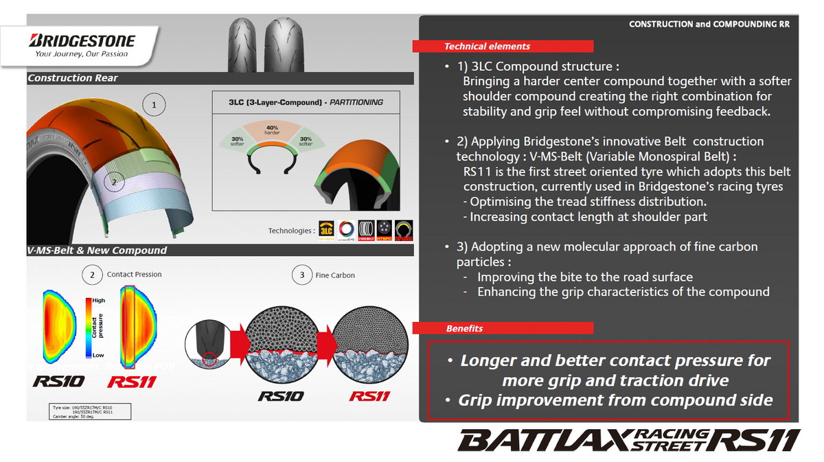Bridgestone BATTLAX RS11 REAR Tire
